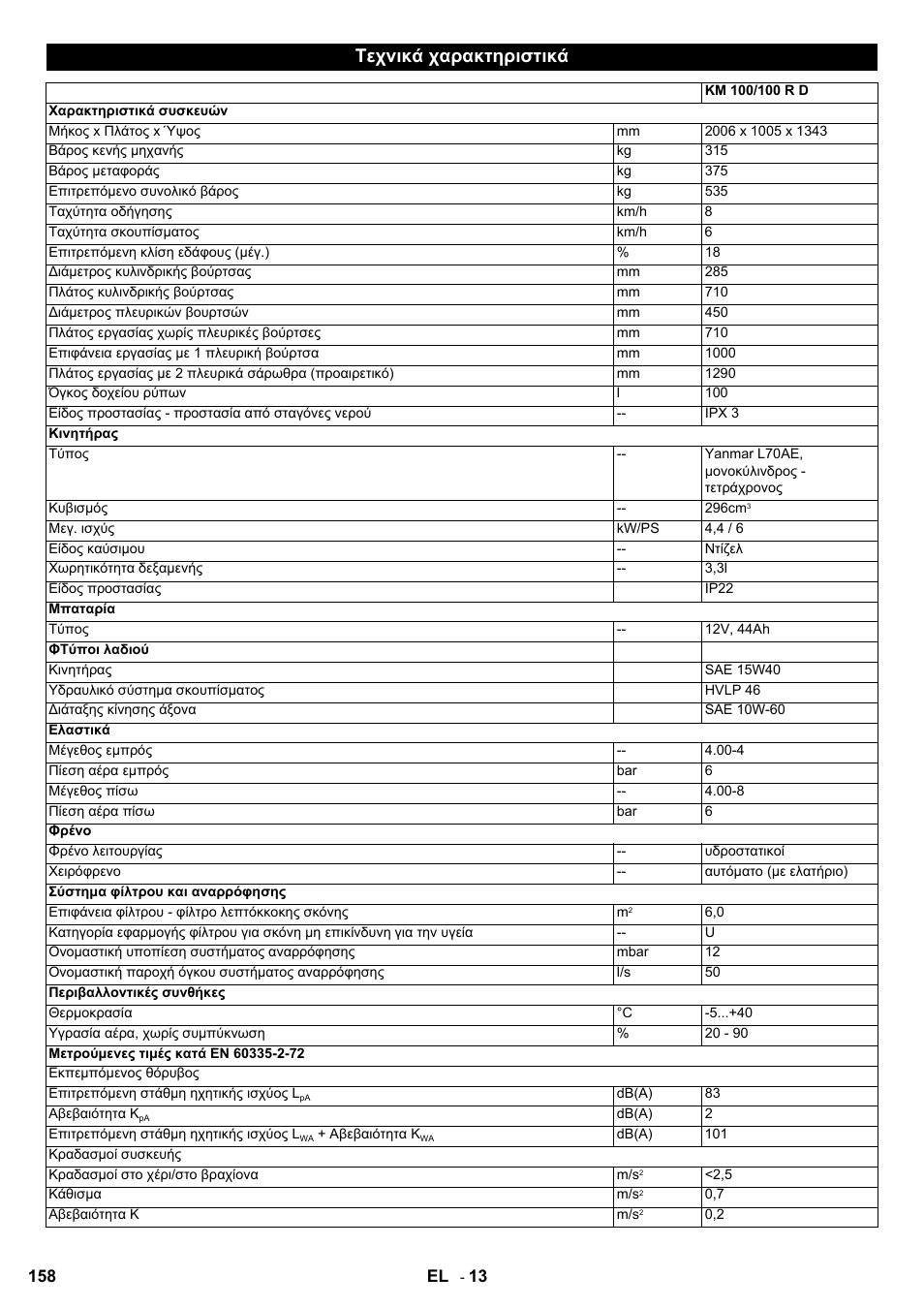 Τεχνικά χαρακτηριστικά | Karcher KM 100-100 R D User Manual | Page 158 / 360