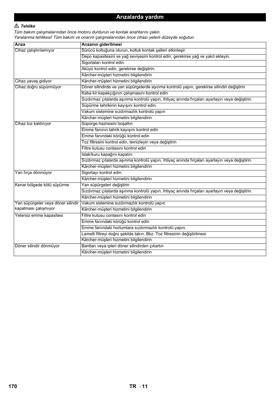 Arızalarda yardım | Karcher KM 100-100 R D User Manual | Page 170 / 360