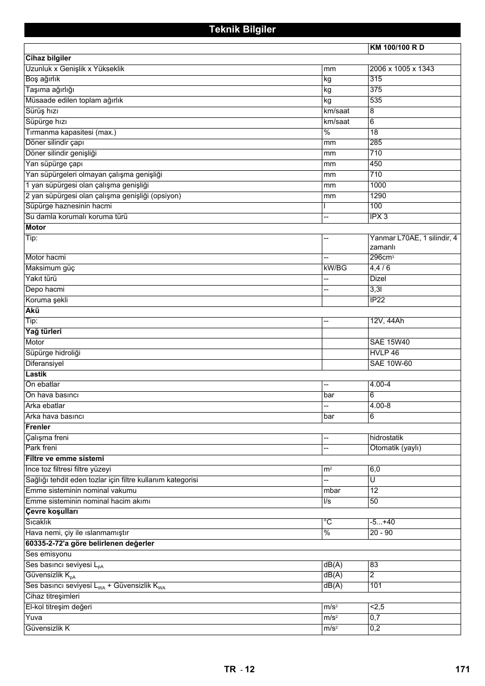 Teknik bilgiler | Karcher KM 100-100 R D User Manual | Page 171 / 360