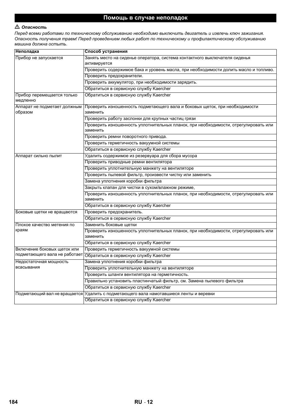 Помощь в случае неполадок | Karcher KM 100-100 R D User Manual | Page 184 / 360