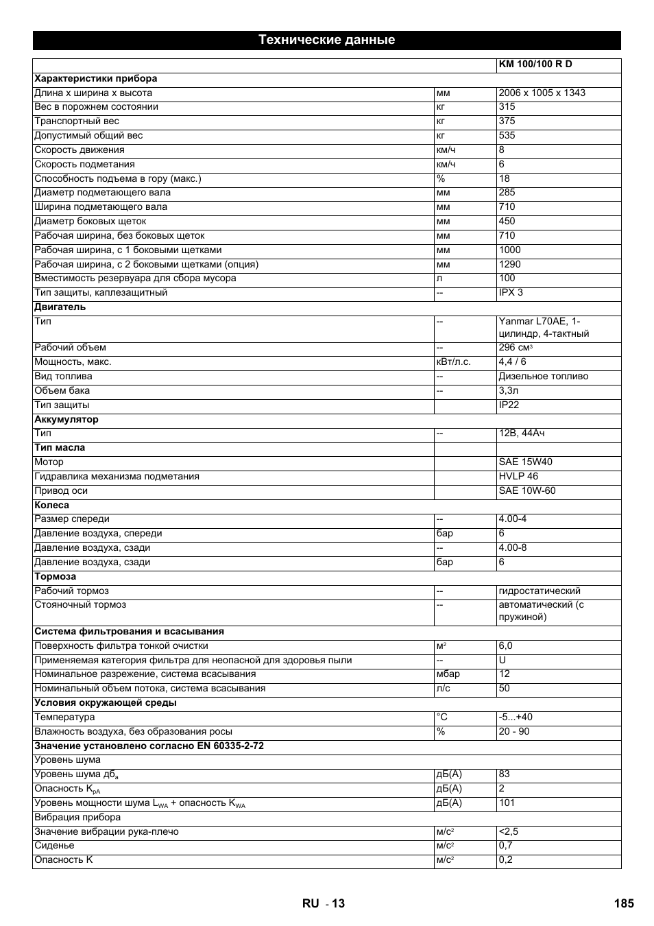 Технические данные | Karcher KM 100-100 R D User Manual | Page 185 / 360