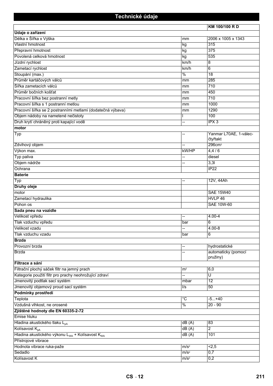 Technické údaje | Karcher KM 100-100 R D User Manual | Page 211 / 360