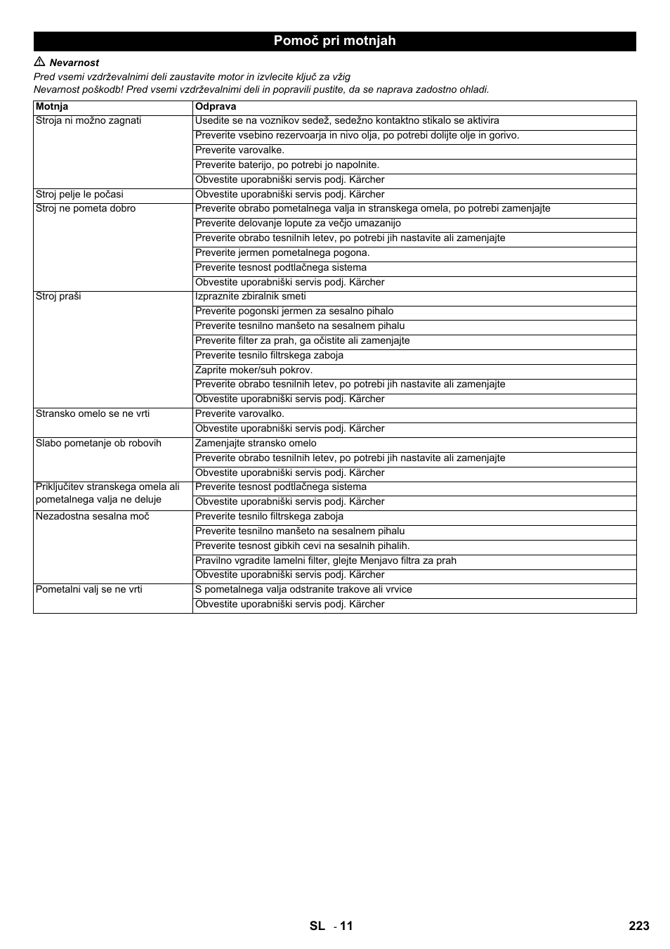 Pomoč pri motnjah | Karcher KM 100-100 R D User Manual | Page 223 / 360