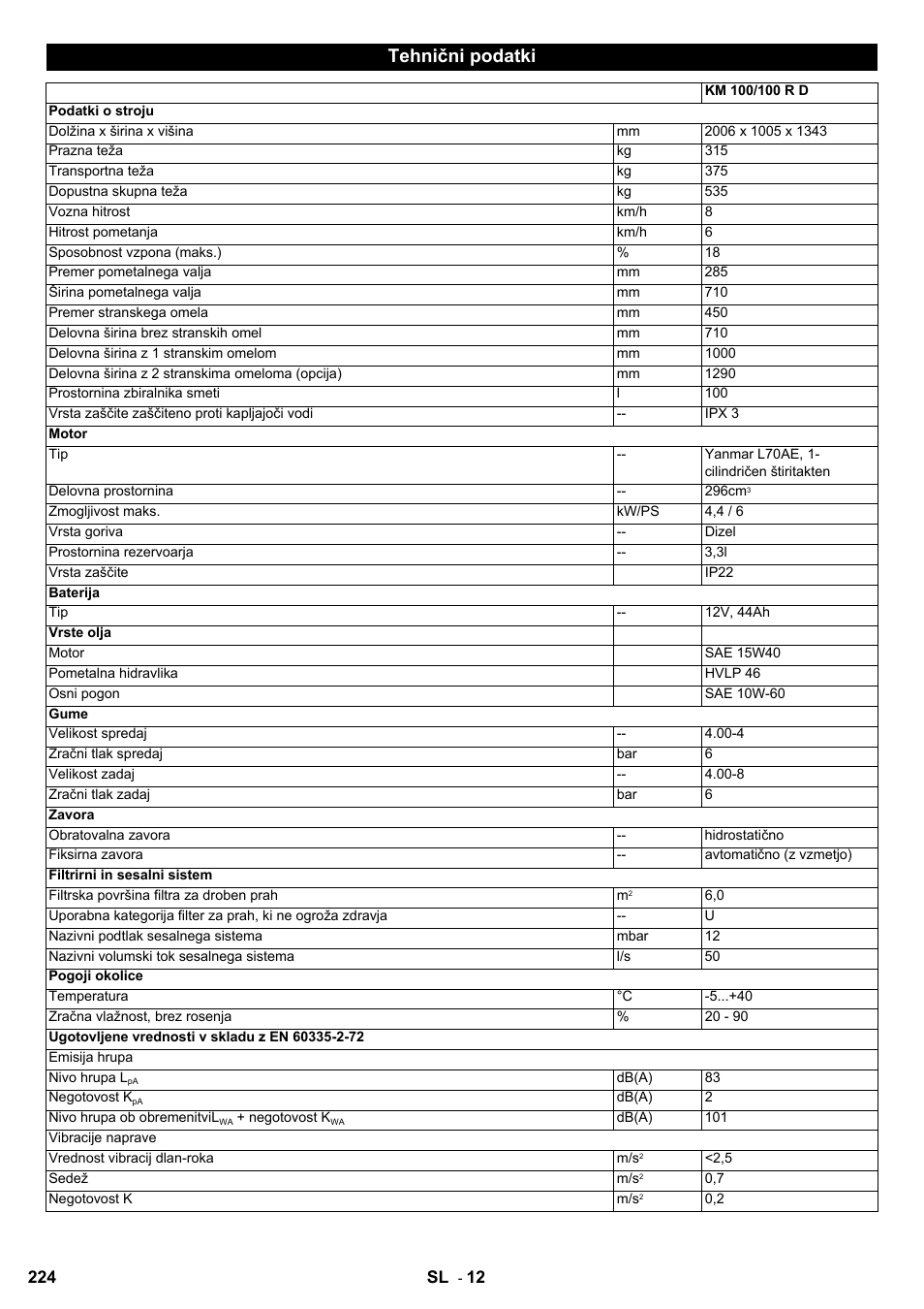 Tehnični podatki | Karcher KM 100-100 R D User Manual | Page 224 / 360