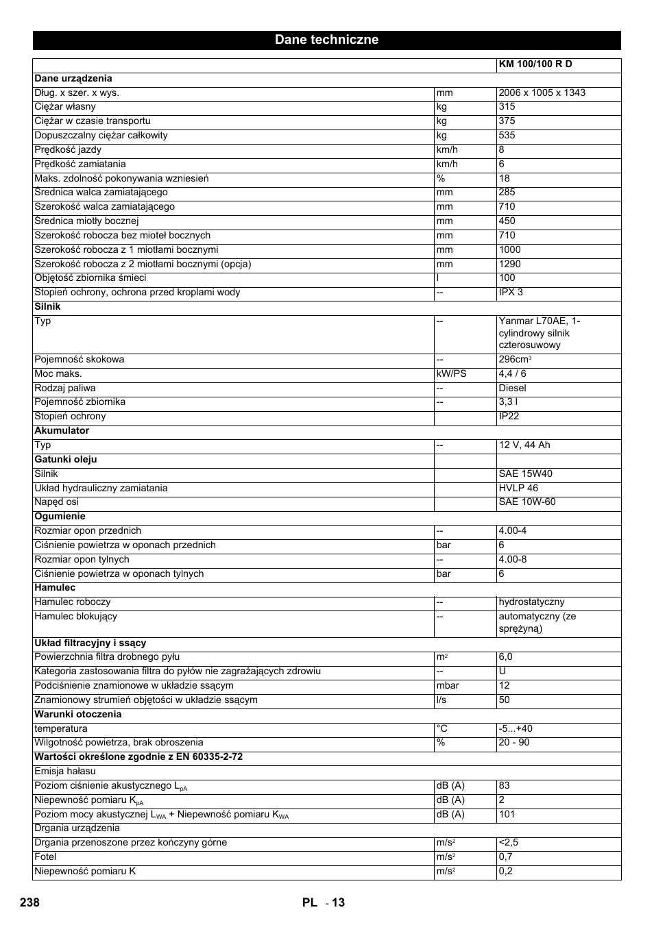 Dane techniczne | Karcher KM 100-100 R D User Manual | Page 238 / 360