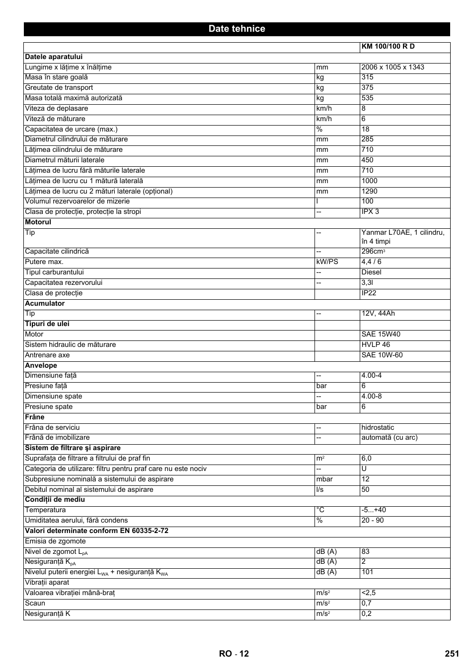 Date tehnice | Karcher KM 100-100 R D User Manual | Page 251 / 360