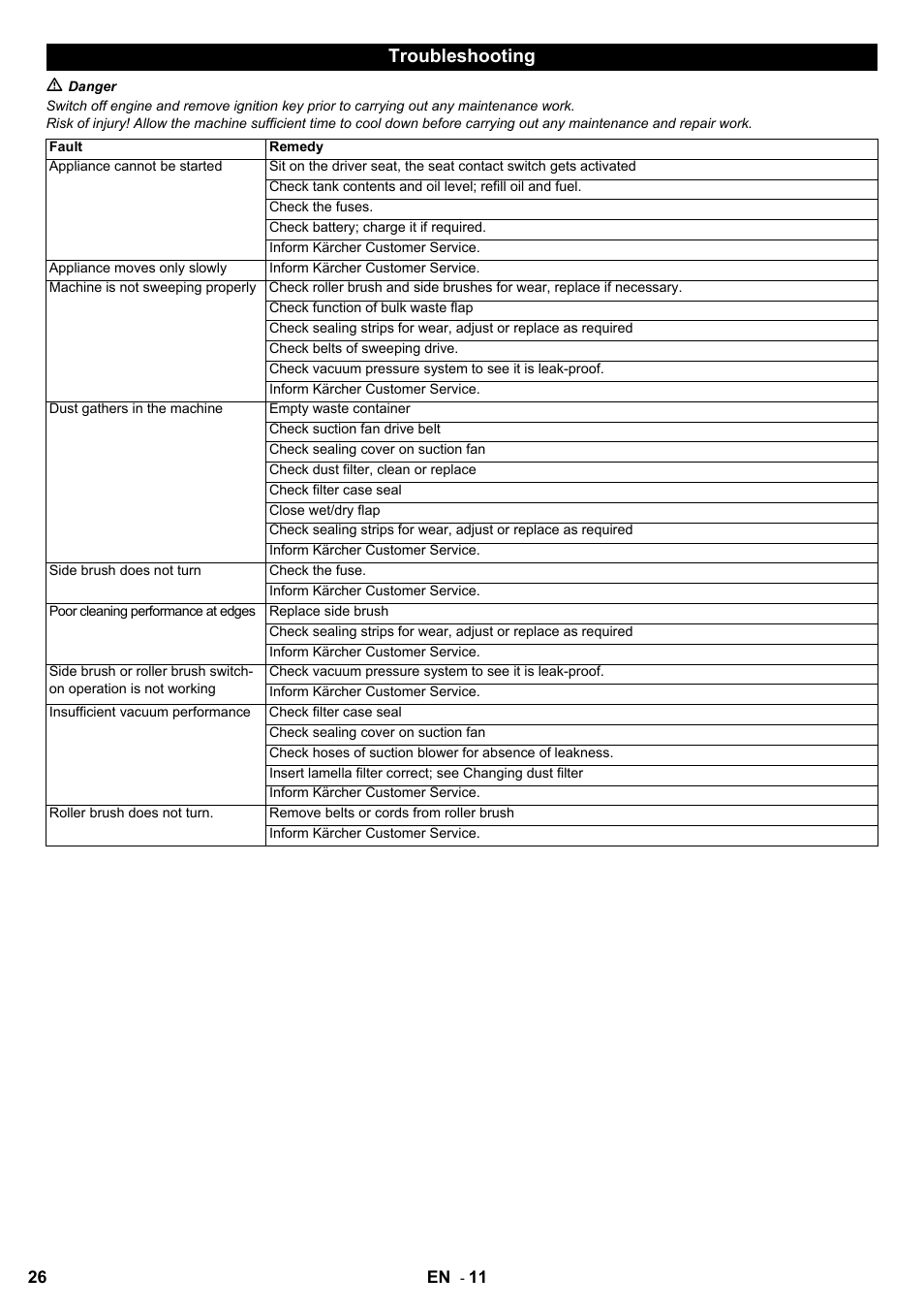 Troubleshooting | Karcher KM 100-100 R D User Manual | Page 26 / 360
