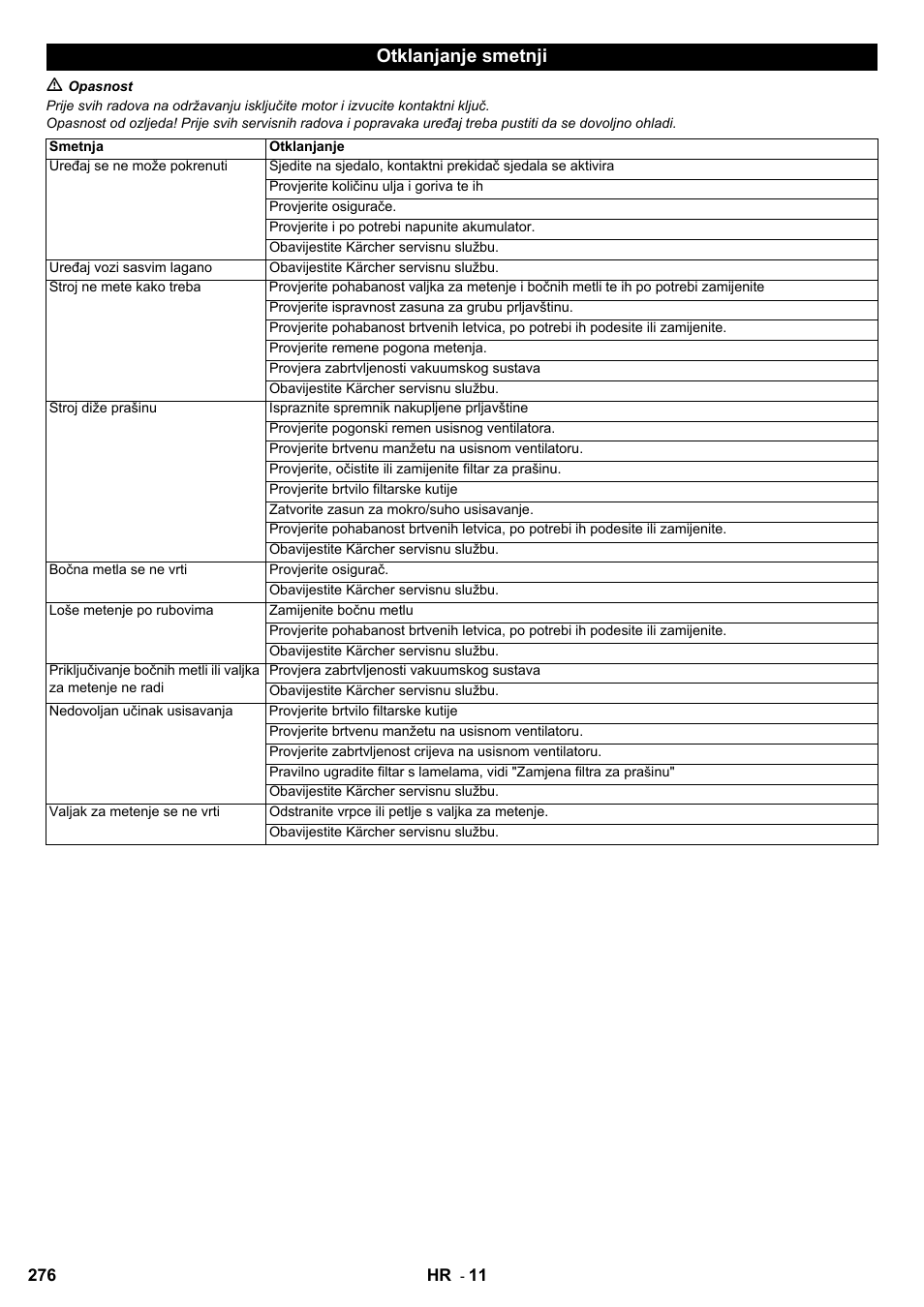 Otklanjanje smetnji | Karcher KM 100-100 R D User Manual | Page 276 / 360