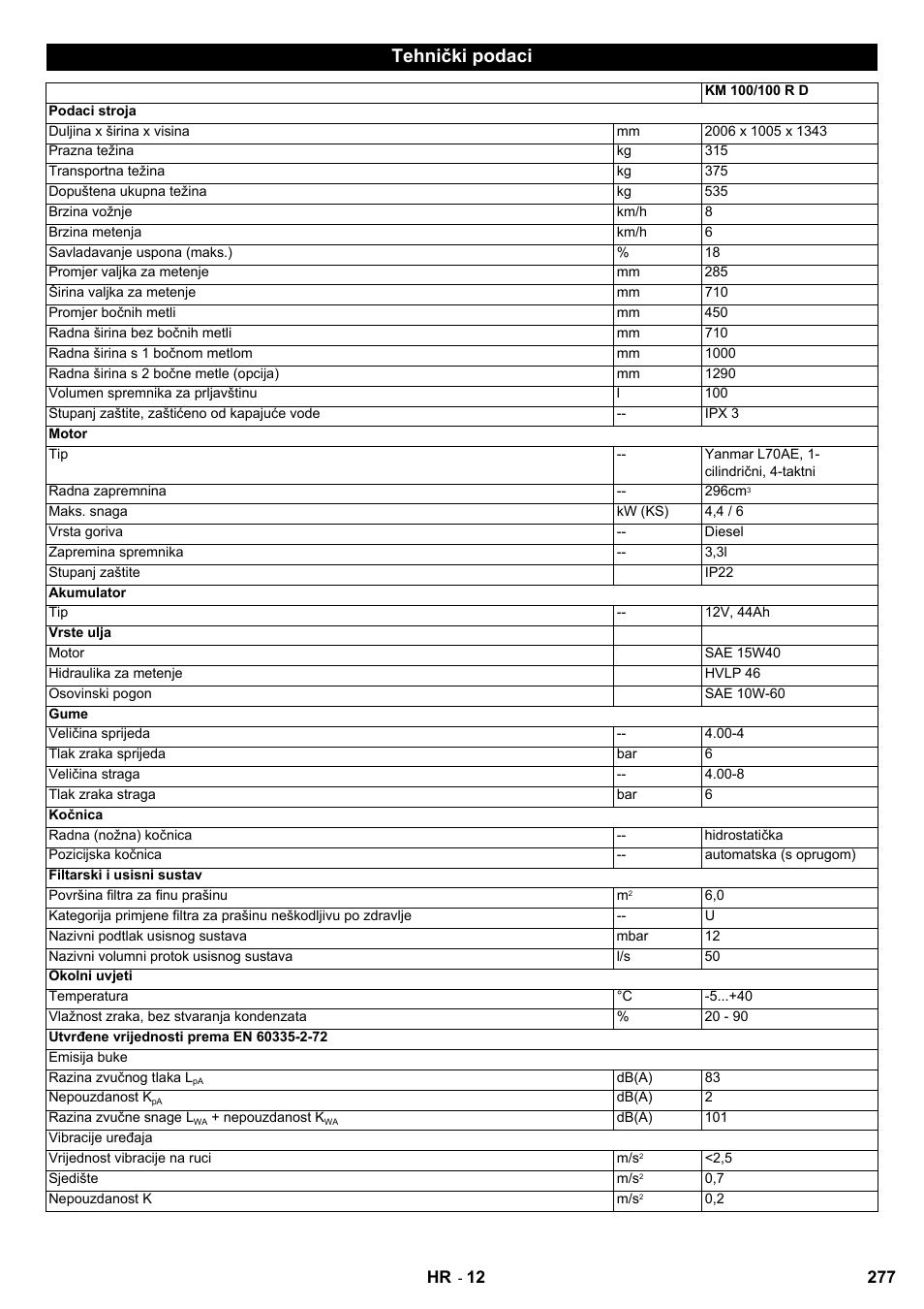 Tehnički podaci | Karcher KM 100-100 R D User Manual | Page 277 / 360