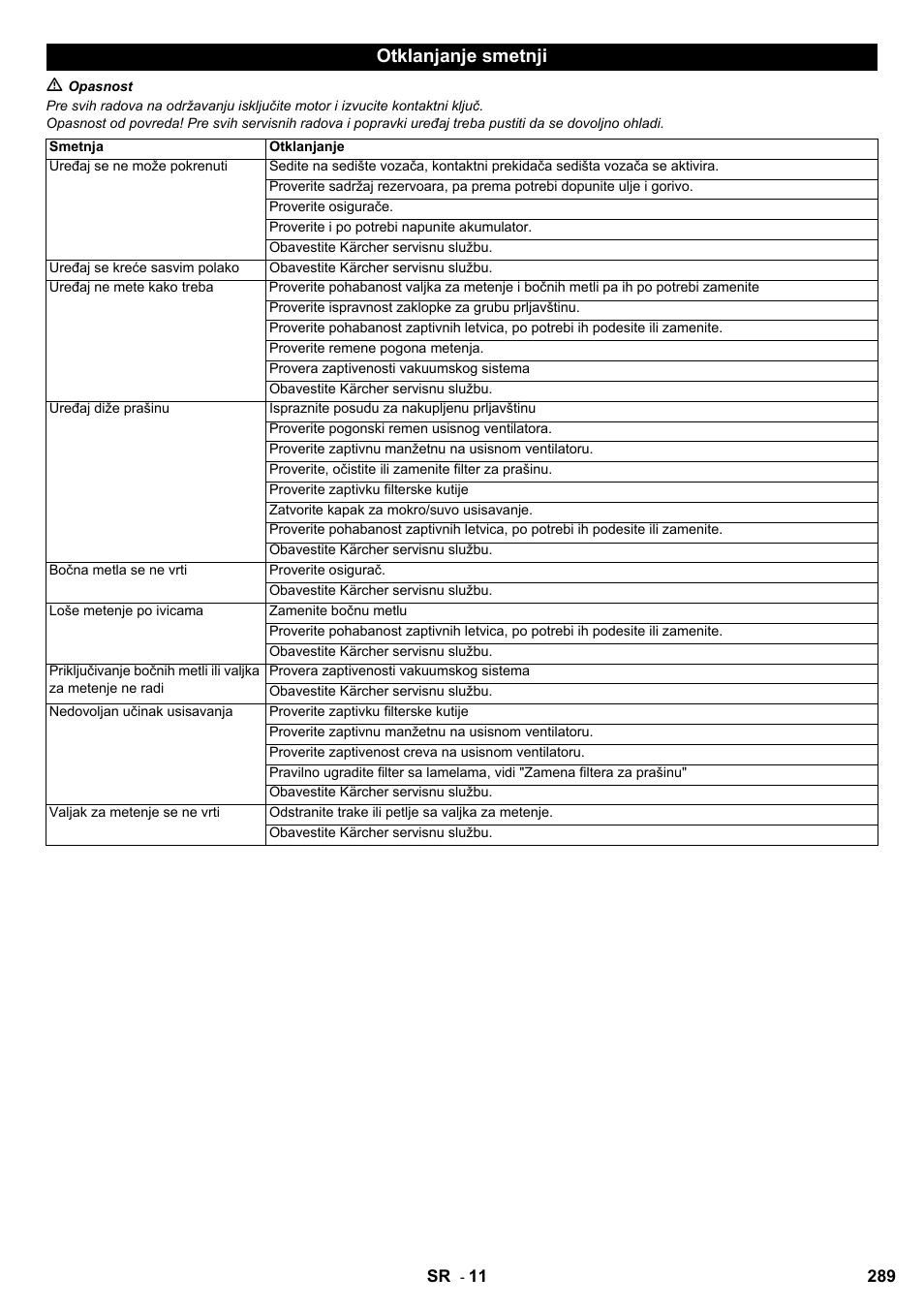 Otklanjanje smetnji | Karcher KM 100-100 R D User Manual | Page 289 / 360