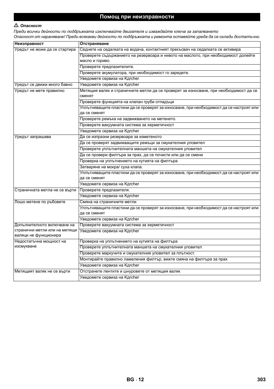 Помощ при неизправности | Karcher KM 100-100 R D User Manual | Page 303 / 360