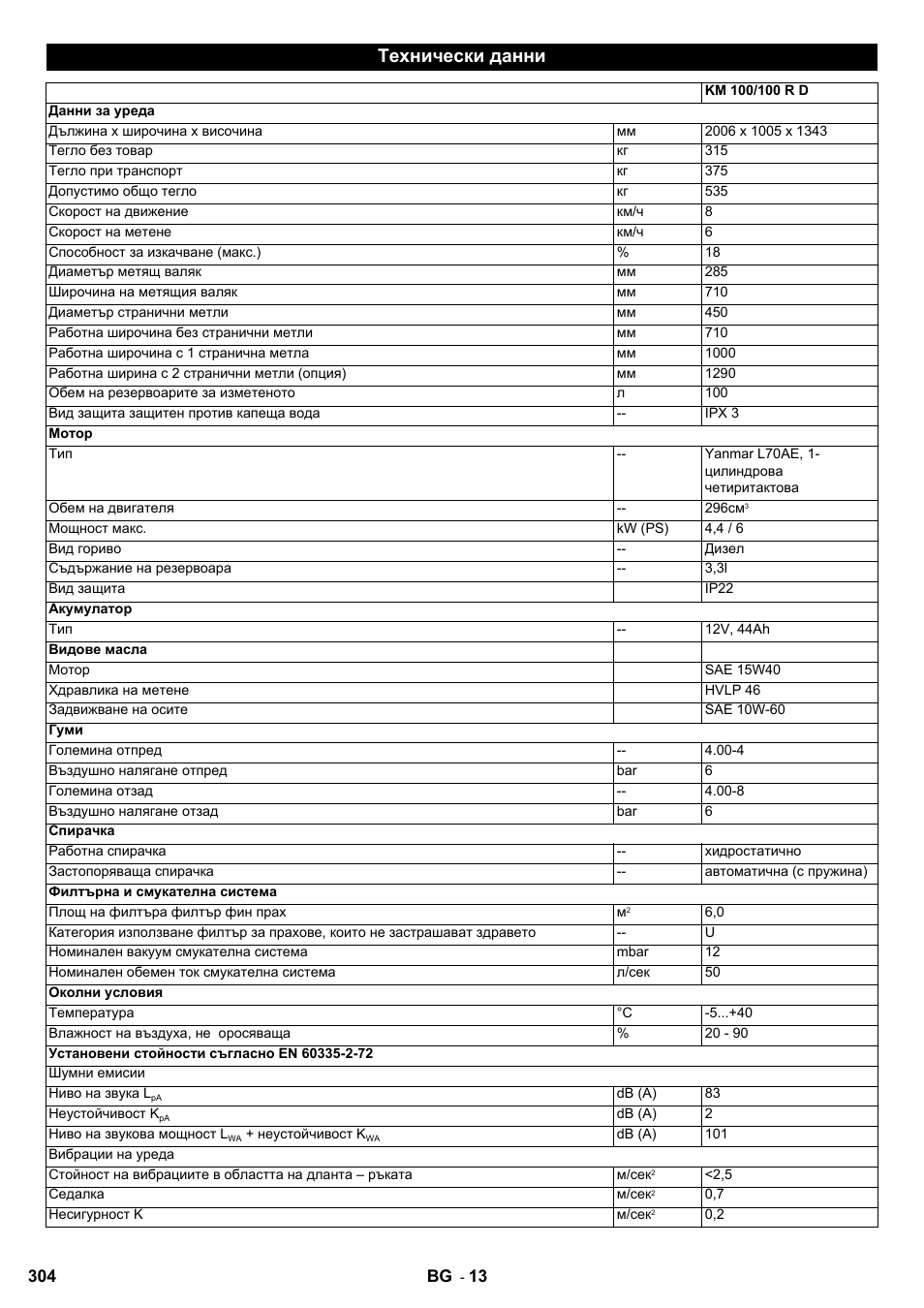 Технически данни | Karcher KM 100-100 R D User Manual | Page 304 / 360