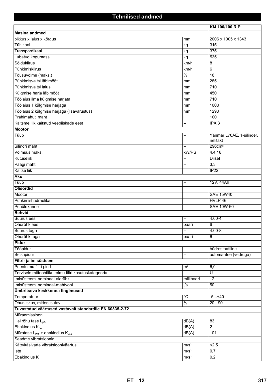 Tehnilised andmed | Karcher KM 100-100 R D User Manual | Page 317 / 360