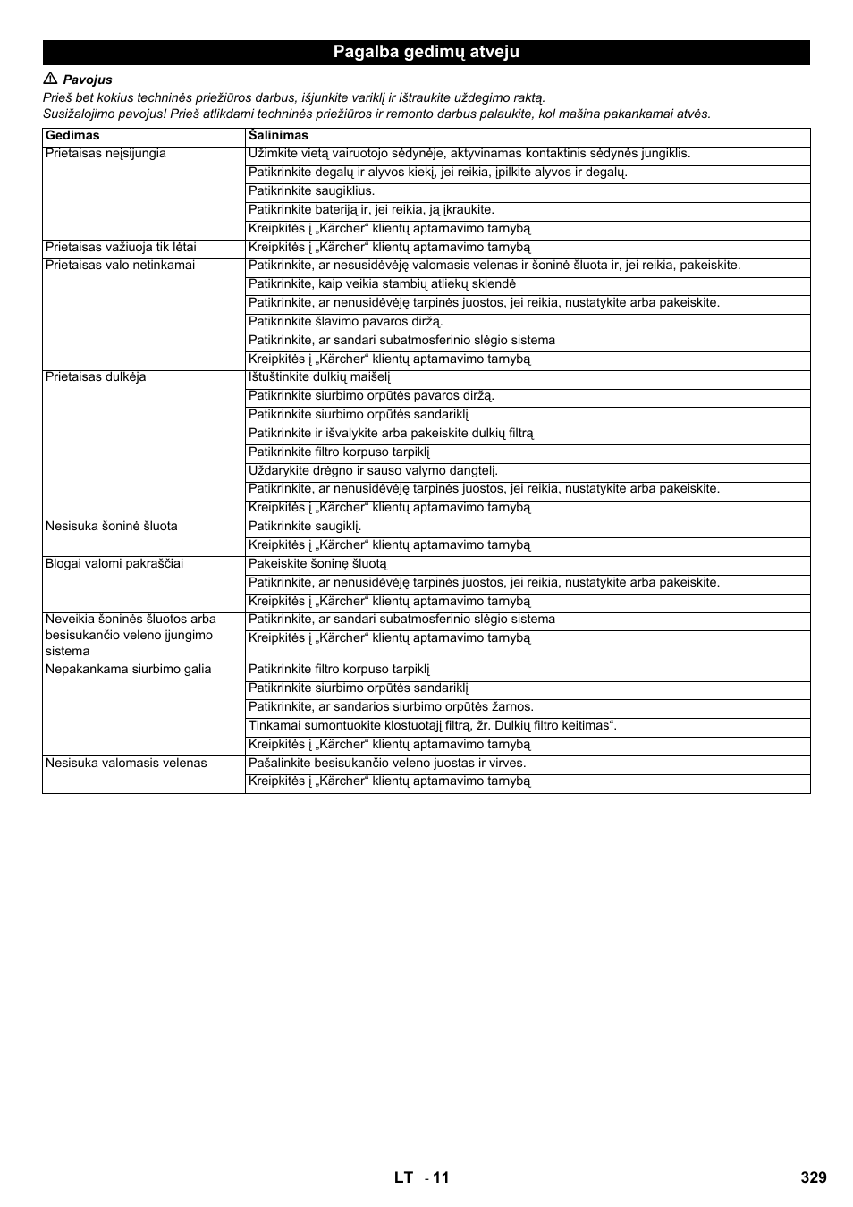 Pagalba gedimų atveju | Karcher KM 100-100 R D User Manual | Page 329 / 360