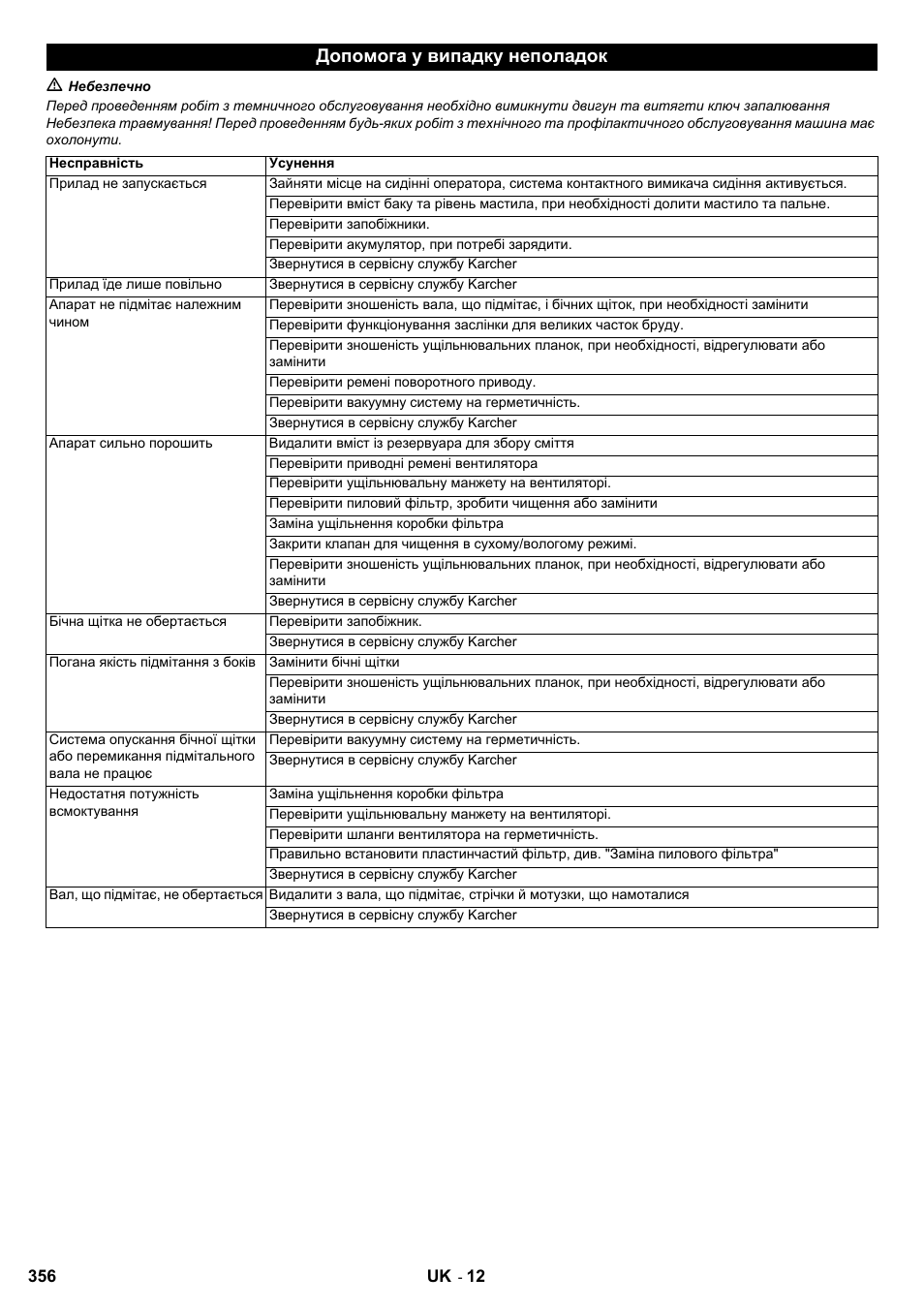 Допомога у випадку неполадок | Karcher KM 100-100 R D User Manual | Page 356 / 360