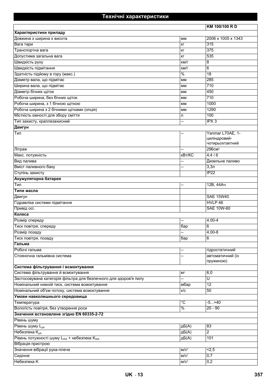Технічні характеристики | Karcher KM 100-100 R D User Manual | Page 357 / 360