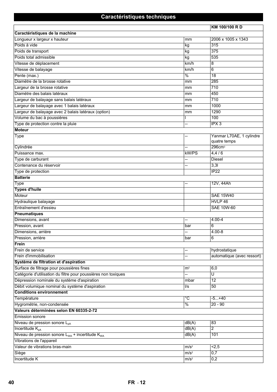 Caractéristiques techniques | Karcher KM 100-100 R D User Manual | Page 40 / 360