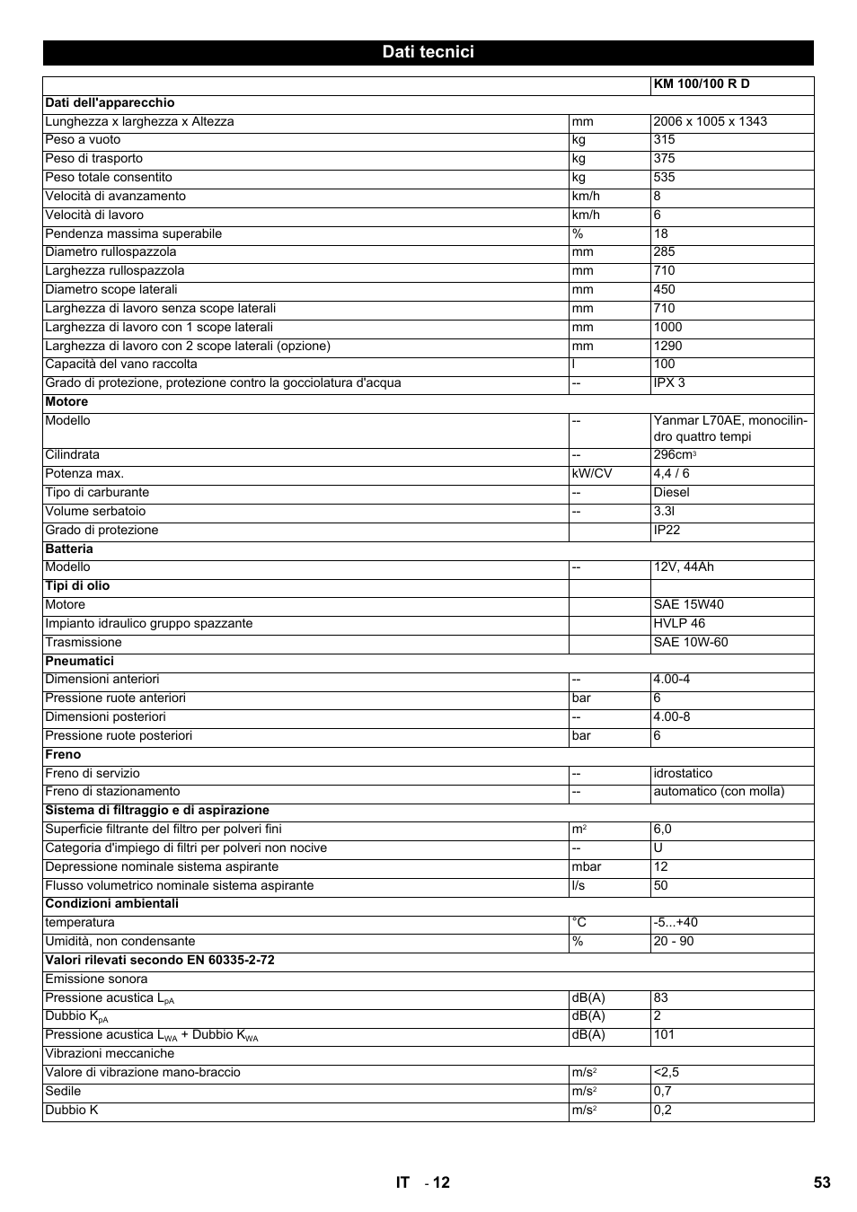 Dati tecnici | Karcher KM 100-100 R D User Manual | Page 53 / 360