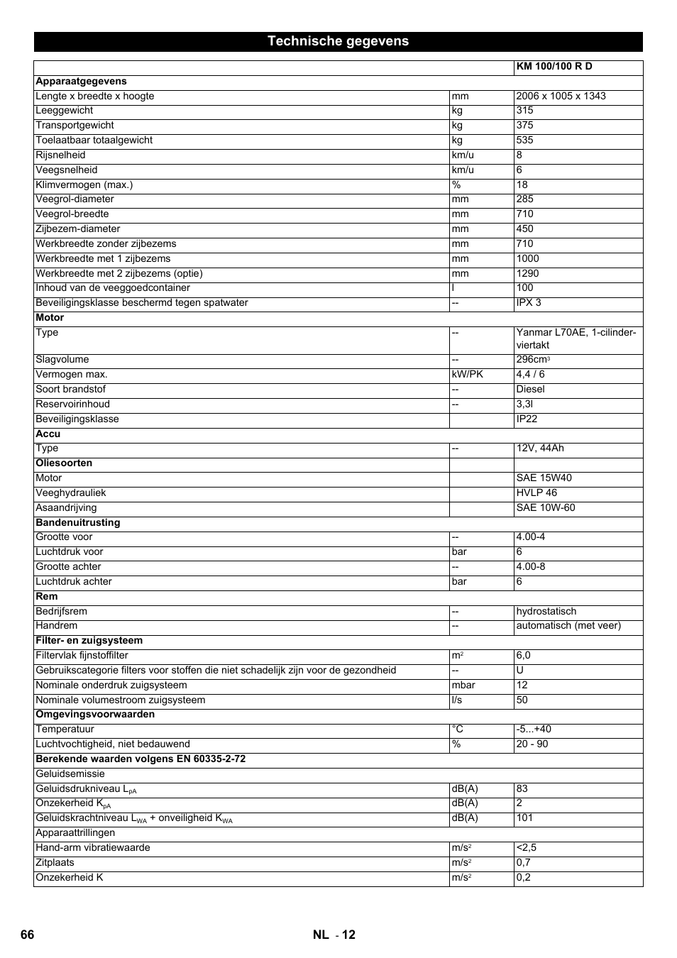 Technische gegevens | Karcher KM 100-100 R D User Manual | Page 66 / 360