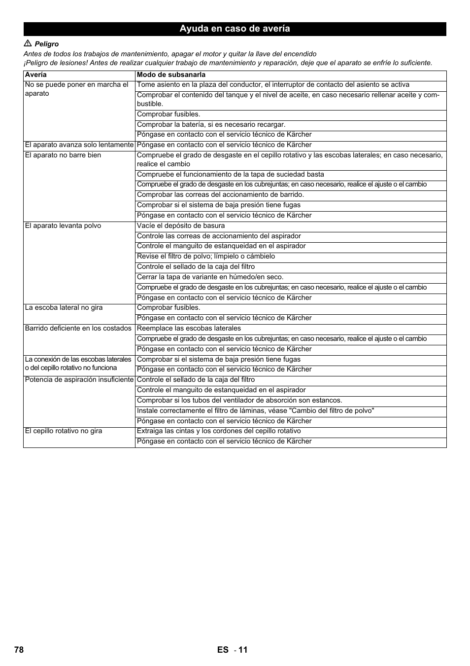 Ayuda en caso de avería | Karcher KM 100-100 R D User Manual | Page 78 / 360