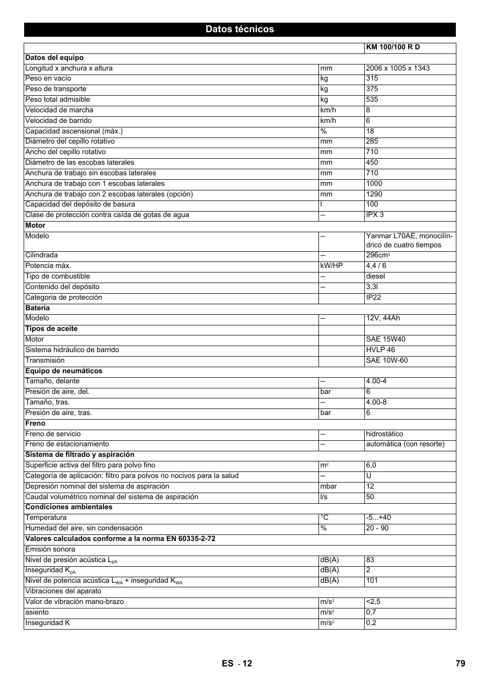 Datos técnicos | Karcher KM 100-100 R D User Manual | Page 79 / 360