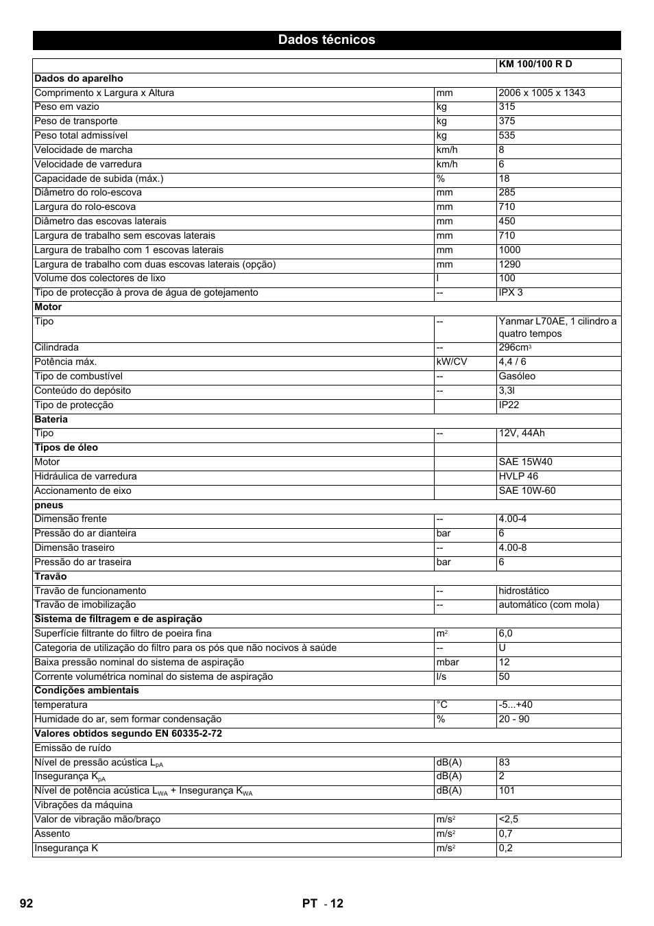 Dados técnicos | Karcher KM 100-100 R D User Manual | Page 92 / 360