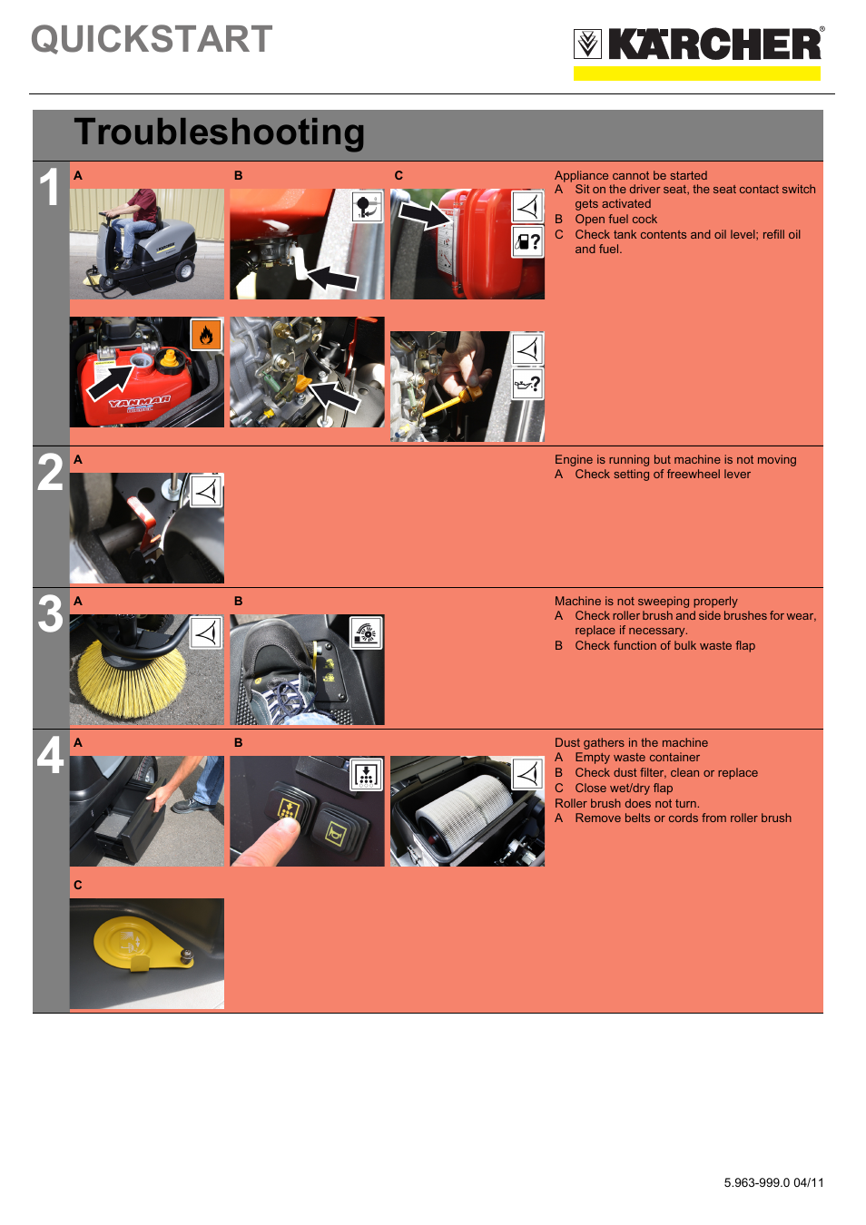 Tabelle, Tabellenkopfzeile, Tabellenreihe | Troubleshooting, Tabellenhaupttext, Grafik, Appliance cannot be started, B open fuel cock, Engine is running but machine is not moving, A check setting of freewheel lever | Karcher KM 100-100 R D User Manual | Page 5 / 5