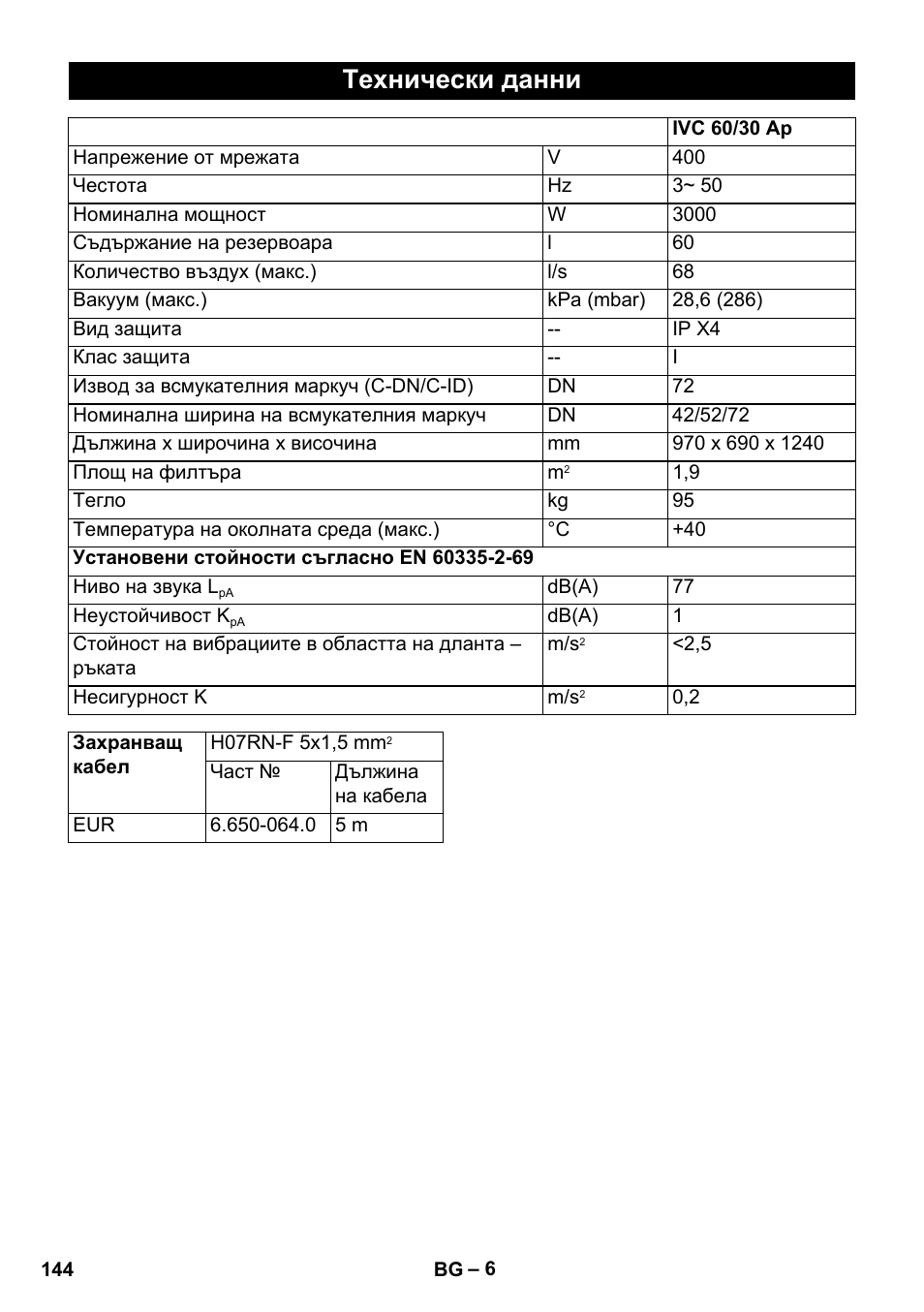 Технически данни | Karcher IVC 60-30 Ap User Manual | Page 144 / 172