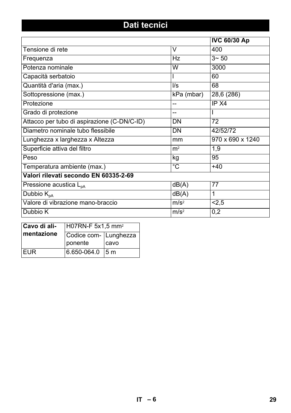 Dati tecnici | Karcher IVC 60-30 Ap User Manual | Page 29 / 172