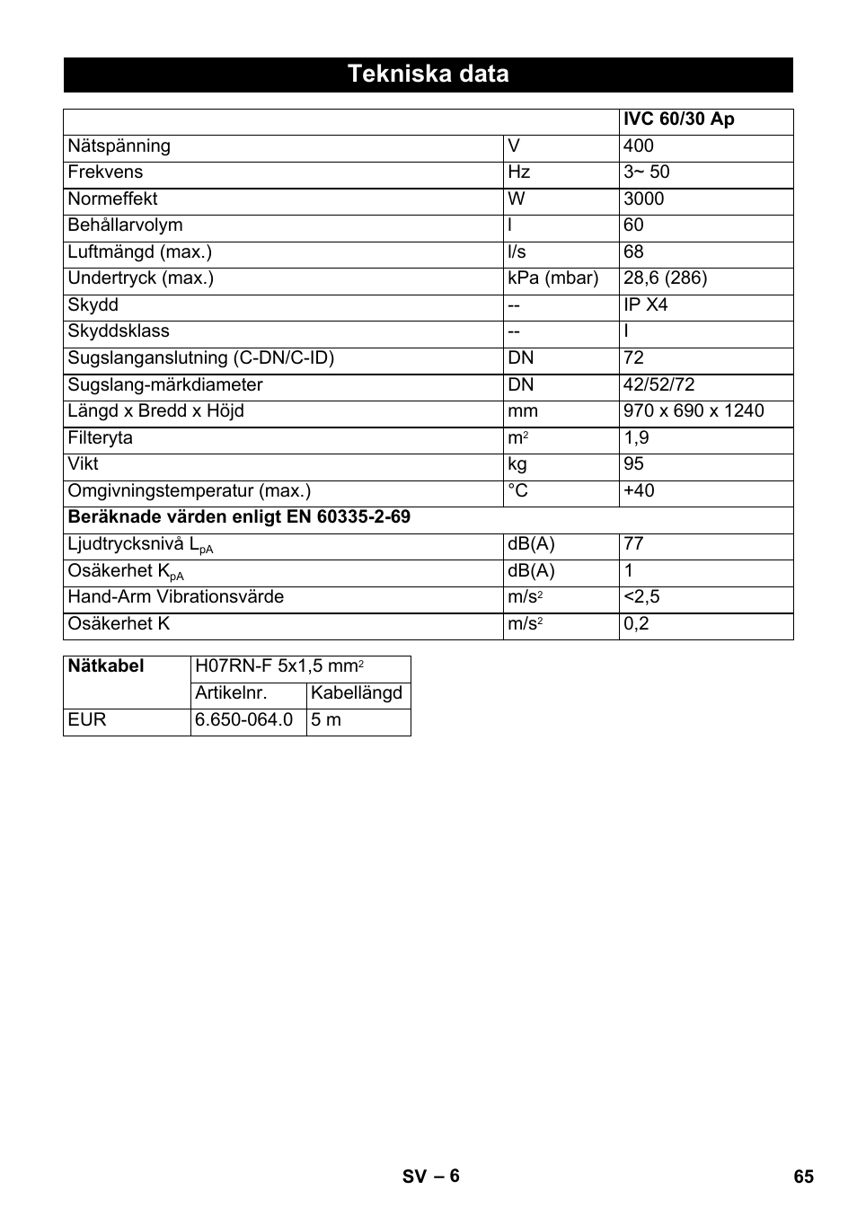 Tekniska data | Karcher IVC 60-30 Ap User Manual | Page 65 / 172