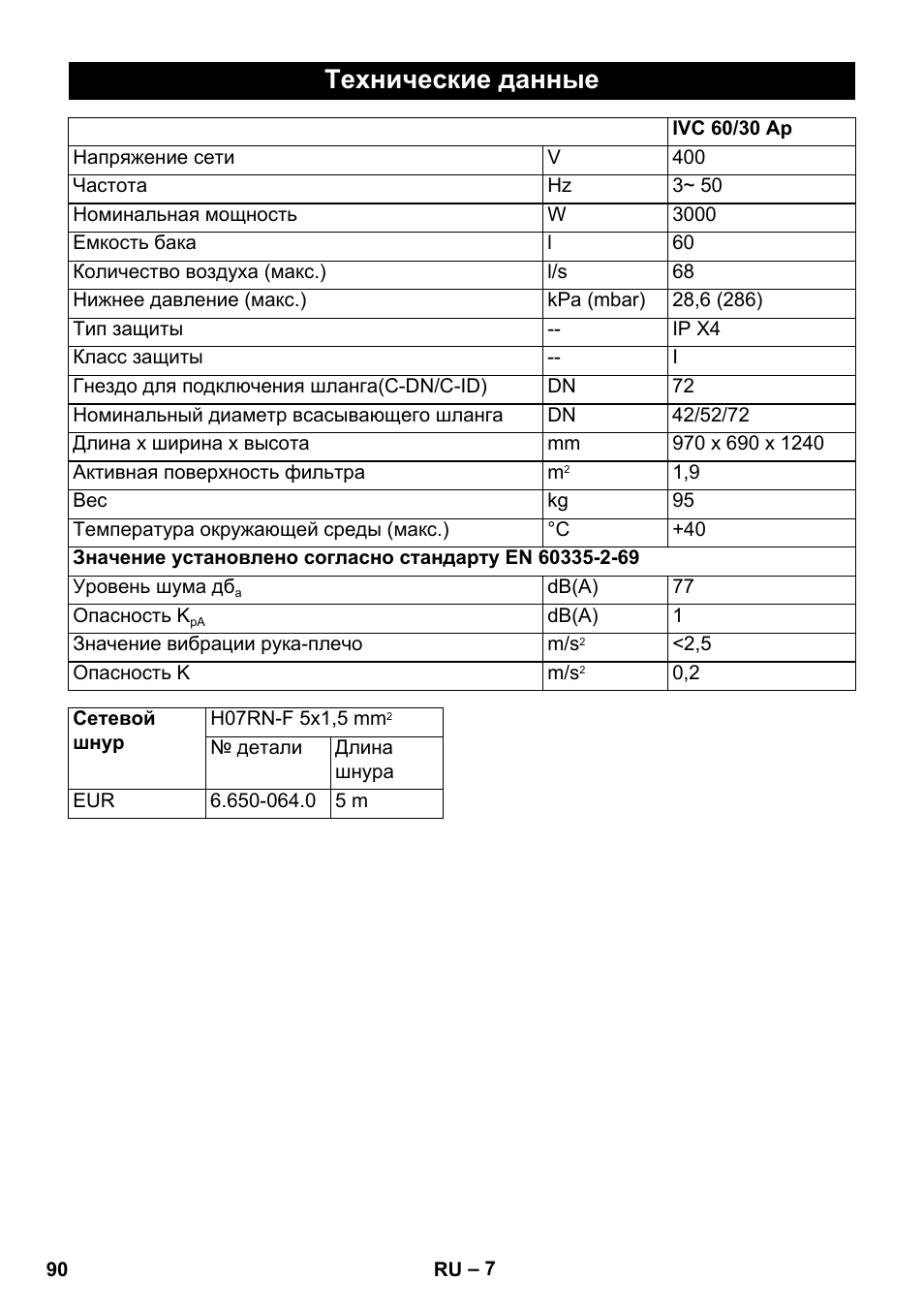 Технические данные | Karcher IVC 60-30 Ap User Manual | Page 90 / 172