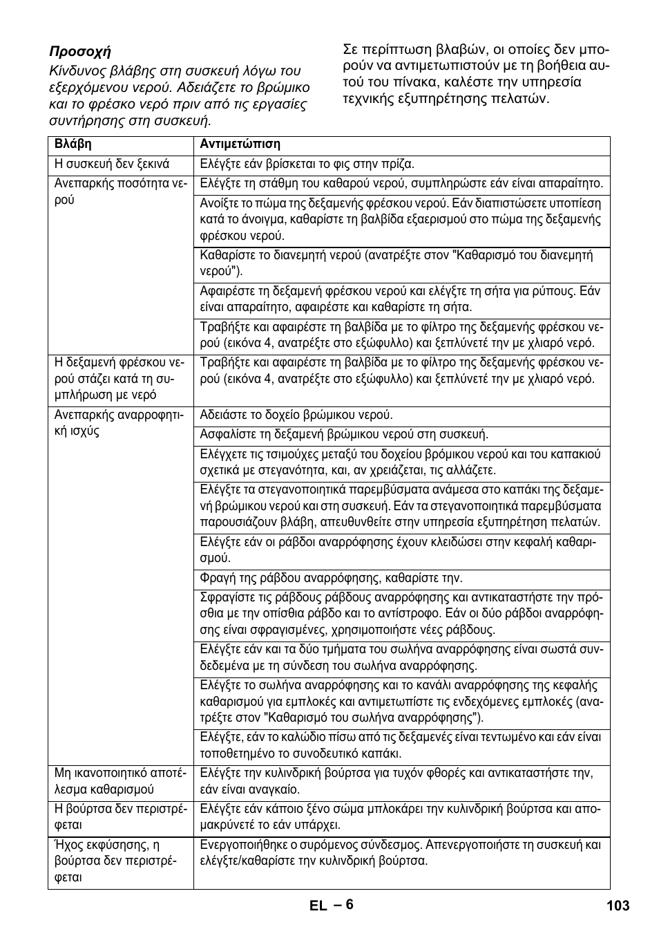 Karcher BR 30-4 C User Manual | Page 103 / 242