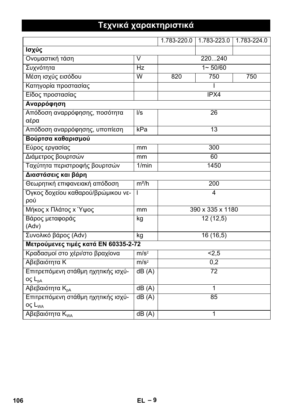 Τεχνικά χαρακτηριστικά | Karcher BR 30-4 C User Manual | Page 106 / 242