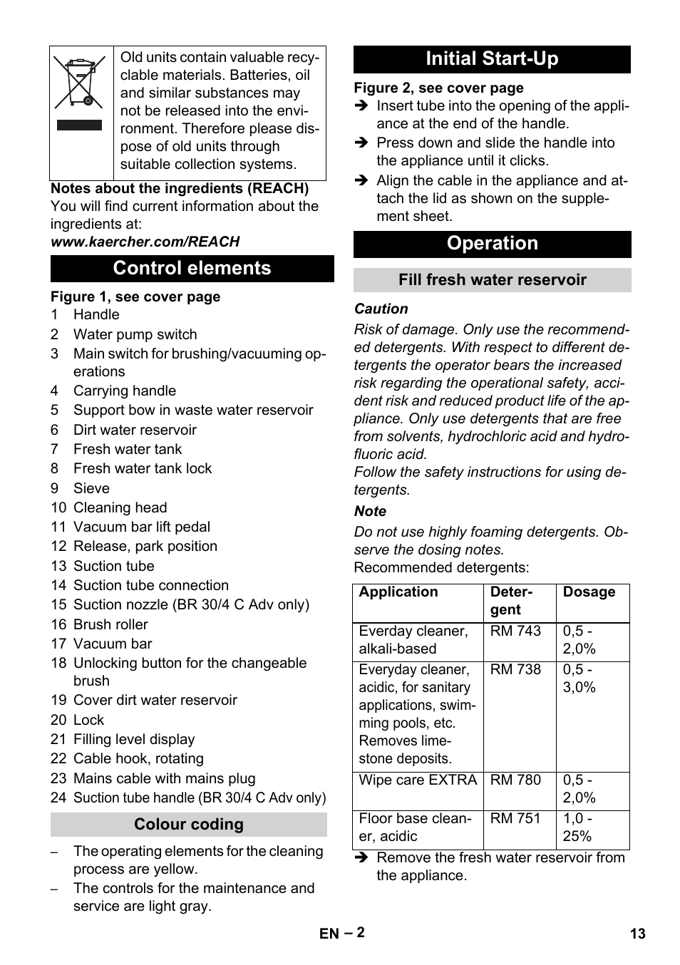 Control elements, Initial start-up operation | Karcher BR 30-4 C User Manual | Page 13 / 242