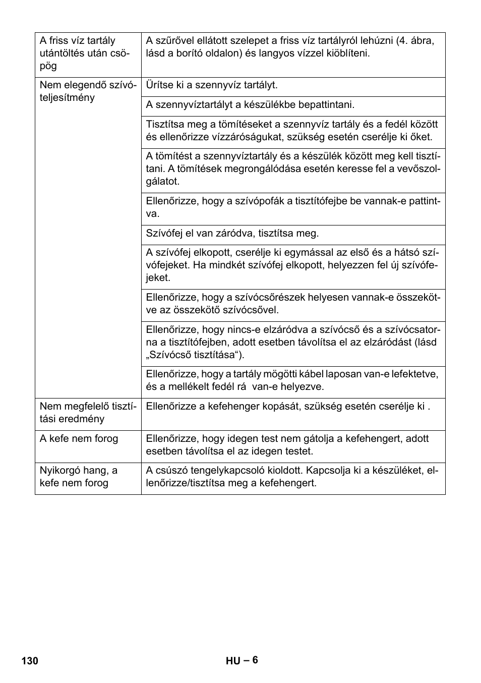 Karcher BR 30-4 C User Manual | Page 130 / 242