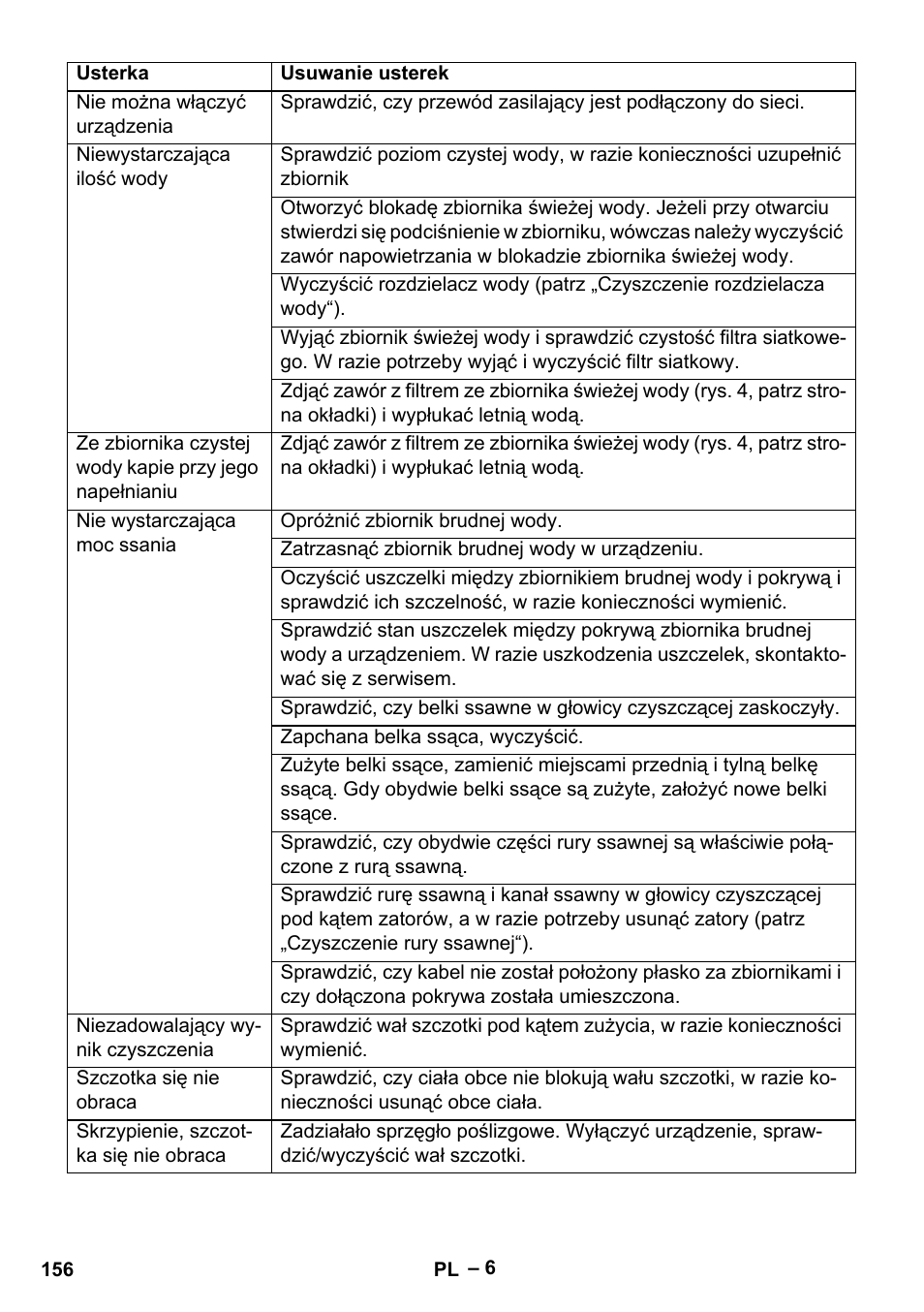 Karcher BR 30-4 C User Manual | Page 156 / 242