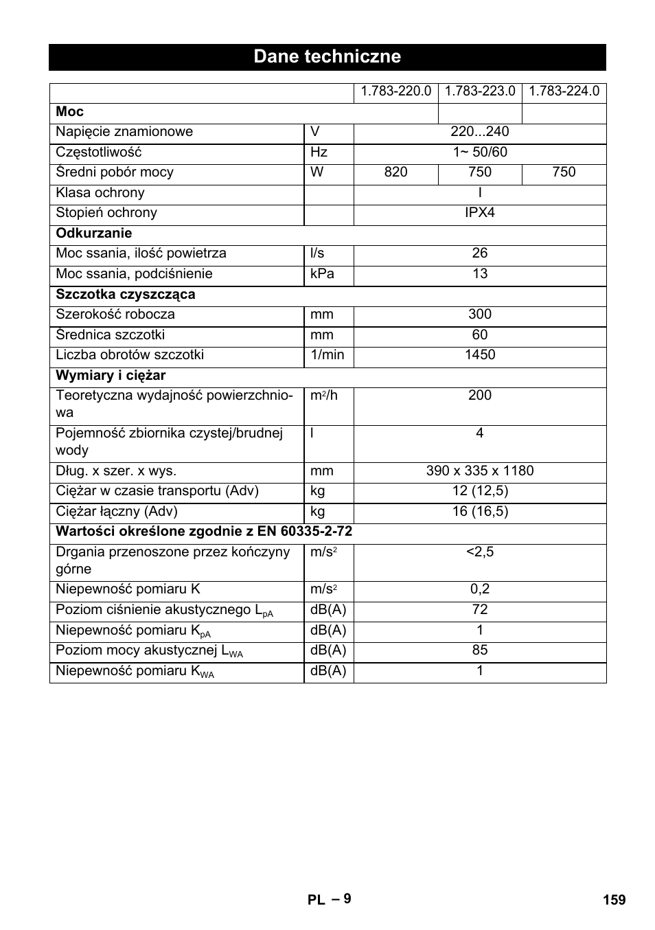 Dane techniczne | Karcher BR 30-4 C User Manual | Page 159 / 242