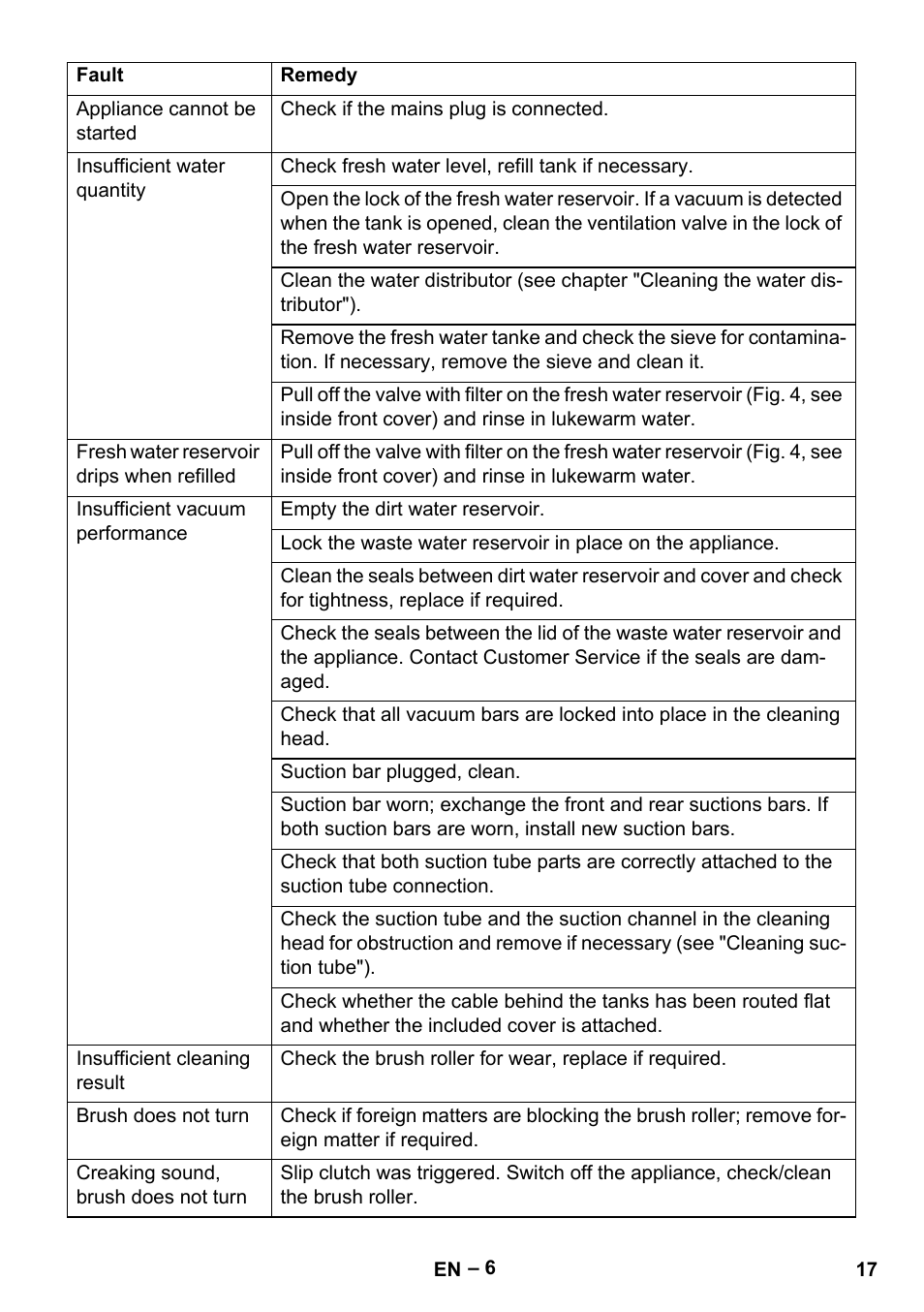 Karcher BR 30-4 C User Manual | Page 17 / 242