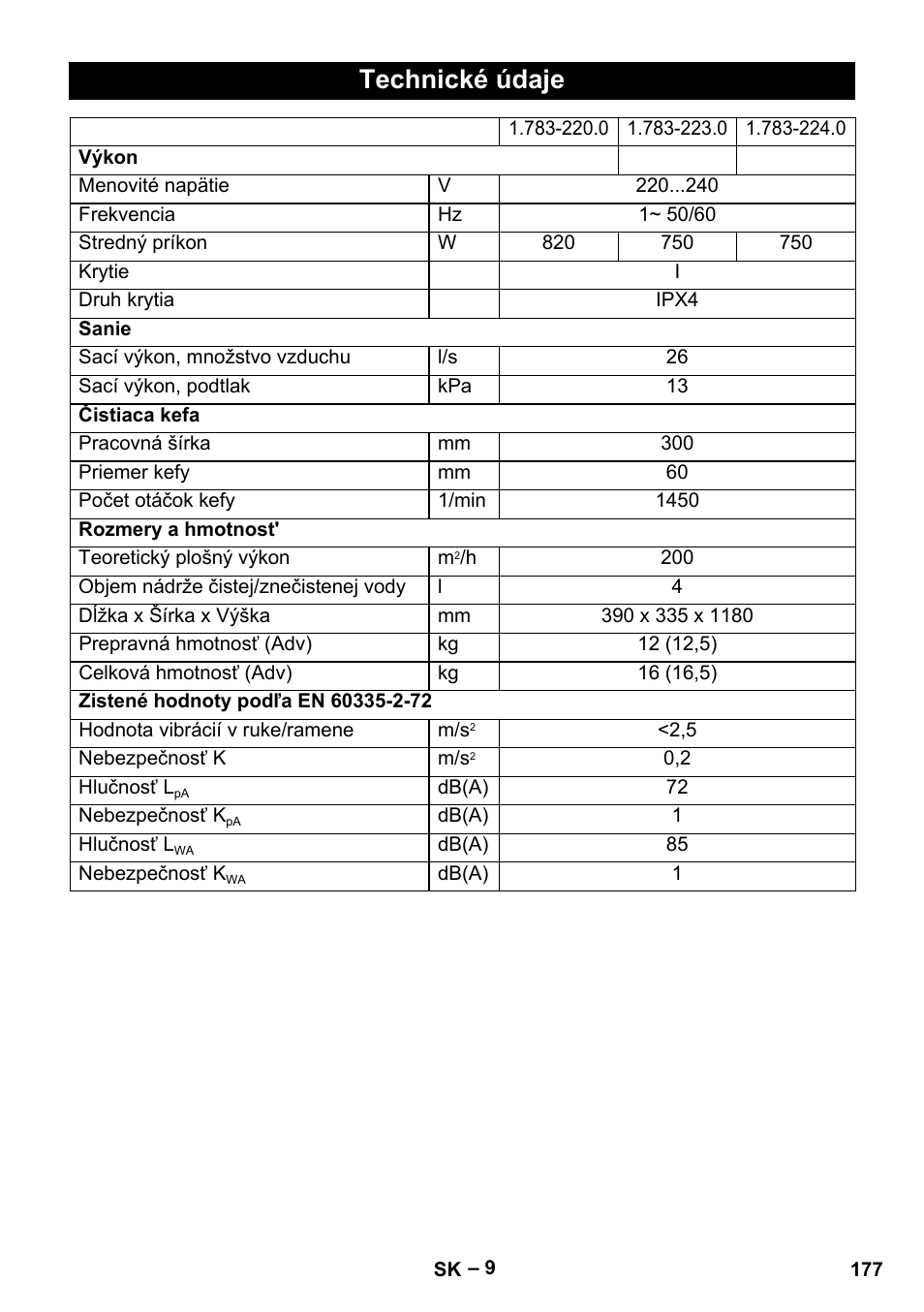 Technické údaje | Karcher BR 30-4 C User Manual | Page 177 / 242