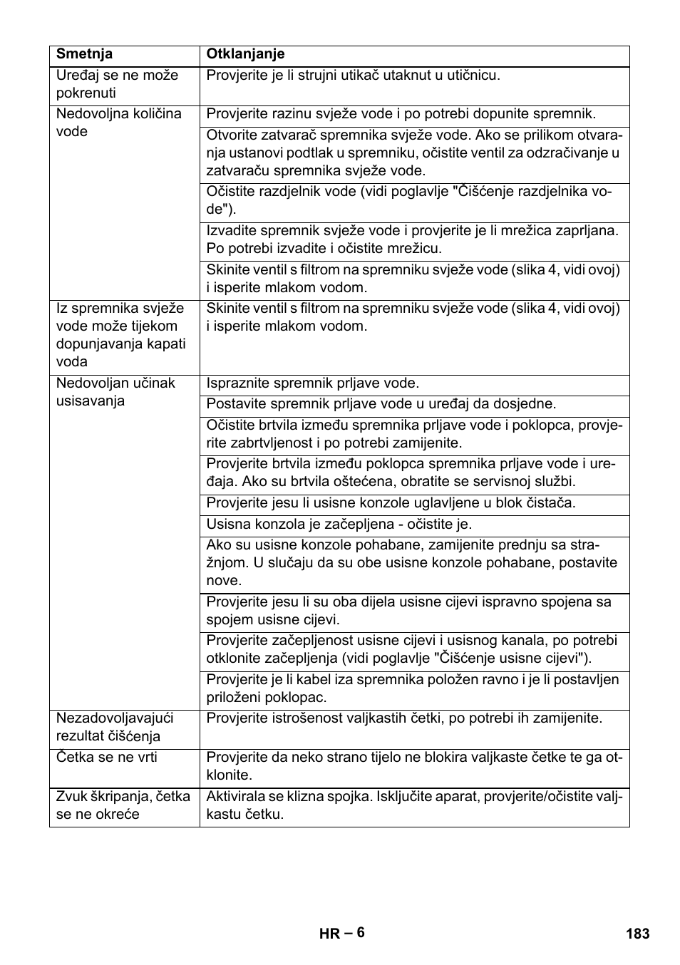 Karcher BR 30-4 C User Manual | Page 183 / 242