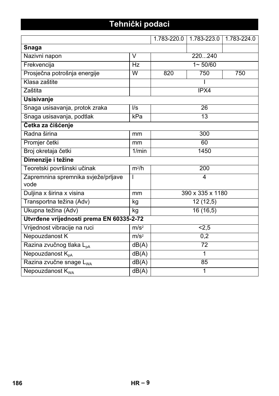 Tehnički podaci | Karcher BR 30-4 C User Manual | Page 186 / 242