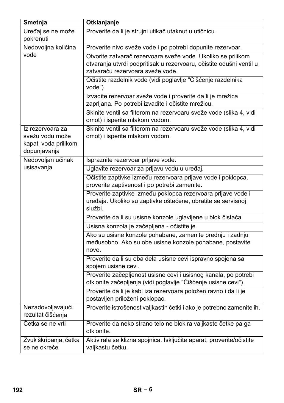 Karcher BR 30-4 C User Manual | Page 192 / 242