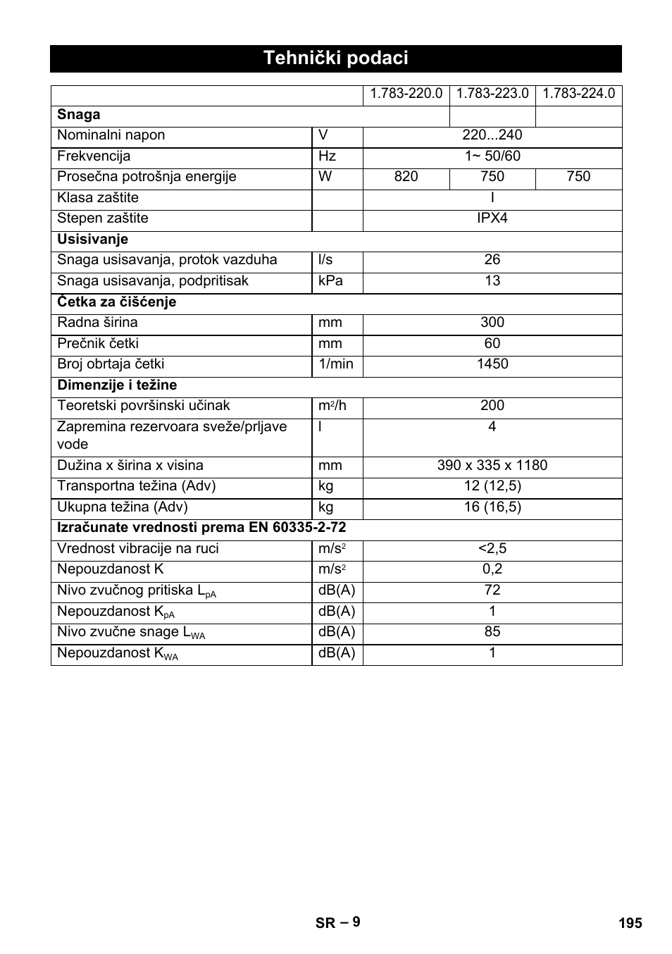 Tehnički podaci | Karcher BR 30-4 C User Manual | Page 195 / 242