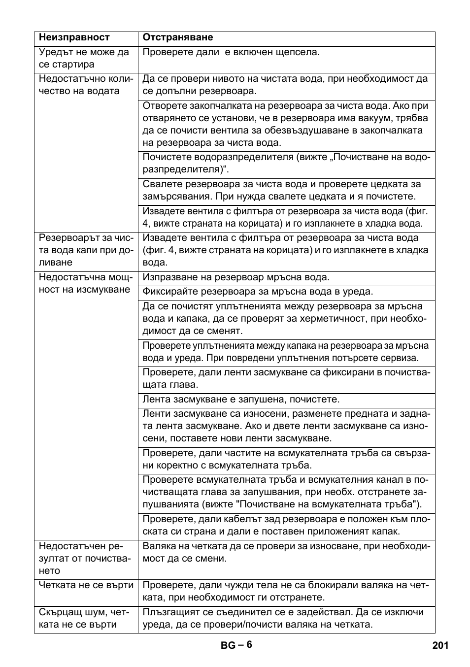 Karcher BR 30-4 C User Manual | Page 201 / 242