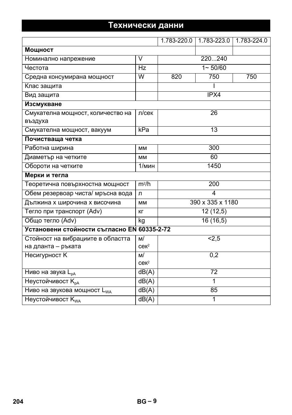 Технически данни | Karcher BR 30-4 C User Manual | Page 204 / 242