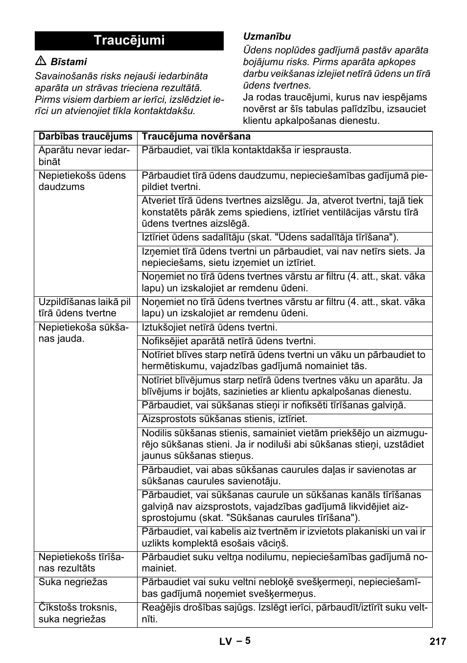 Traucējumi | Karcher BR 30-4 C User Manual | Page 217 / 242