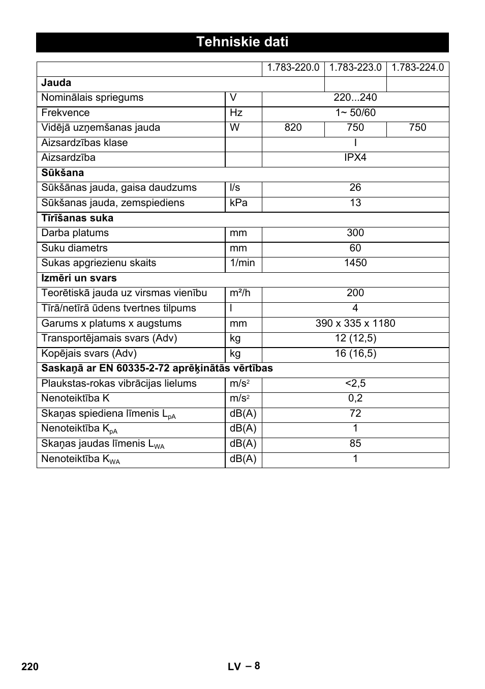 Tehniskie dati | Karcher BR 30-4 C User Manual | Page 220 / 242