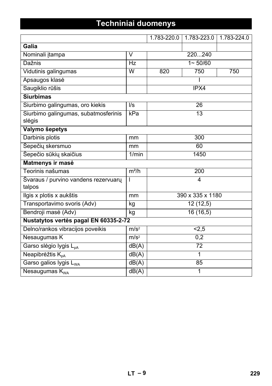 Techniniai duomenys | Karcher BR 30-4 C User Manual | Page 229 / 242