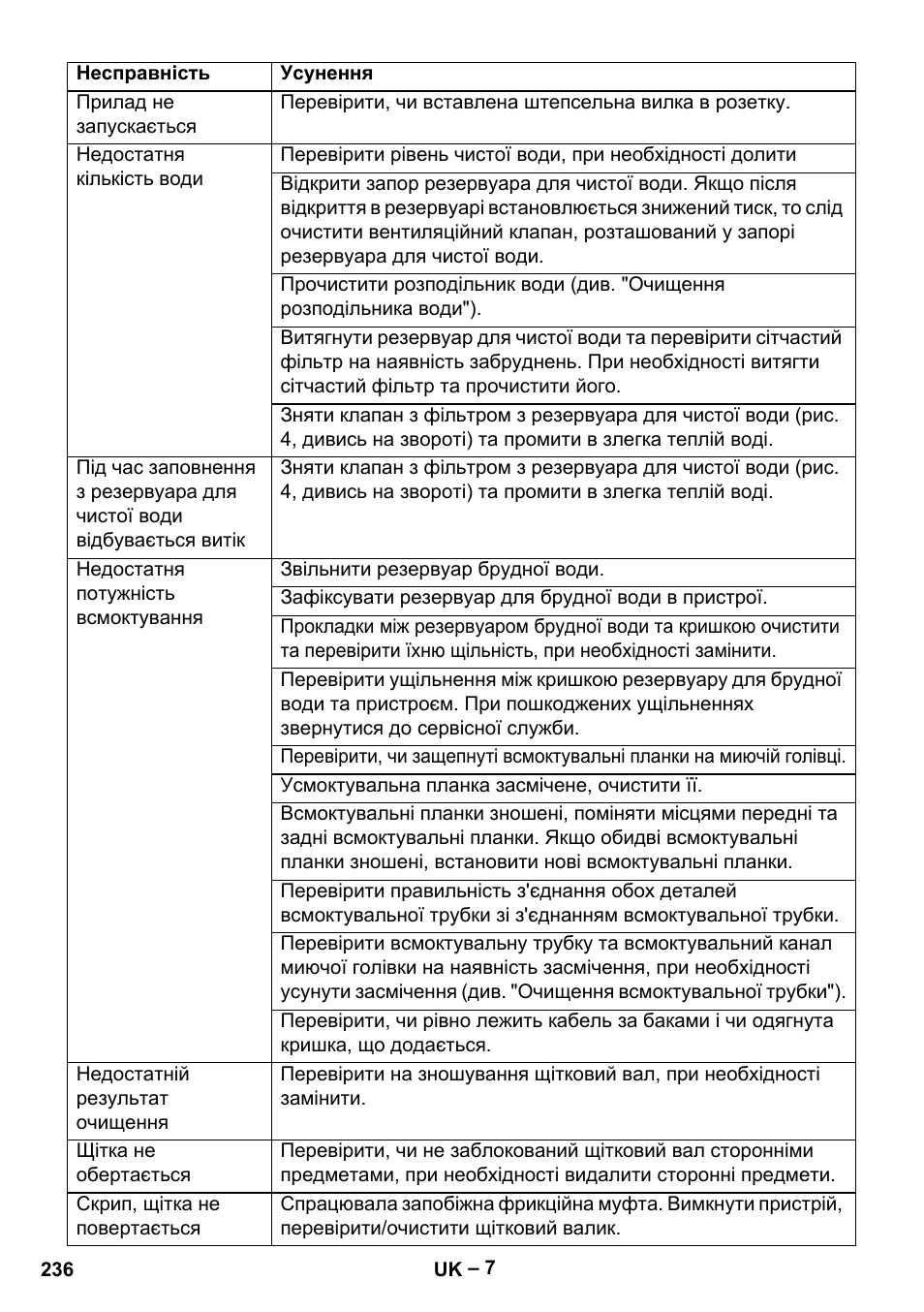 Karcher BR 30-4 C User Manual | Page 236 / 242