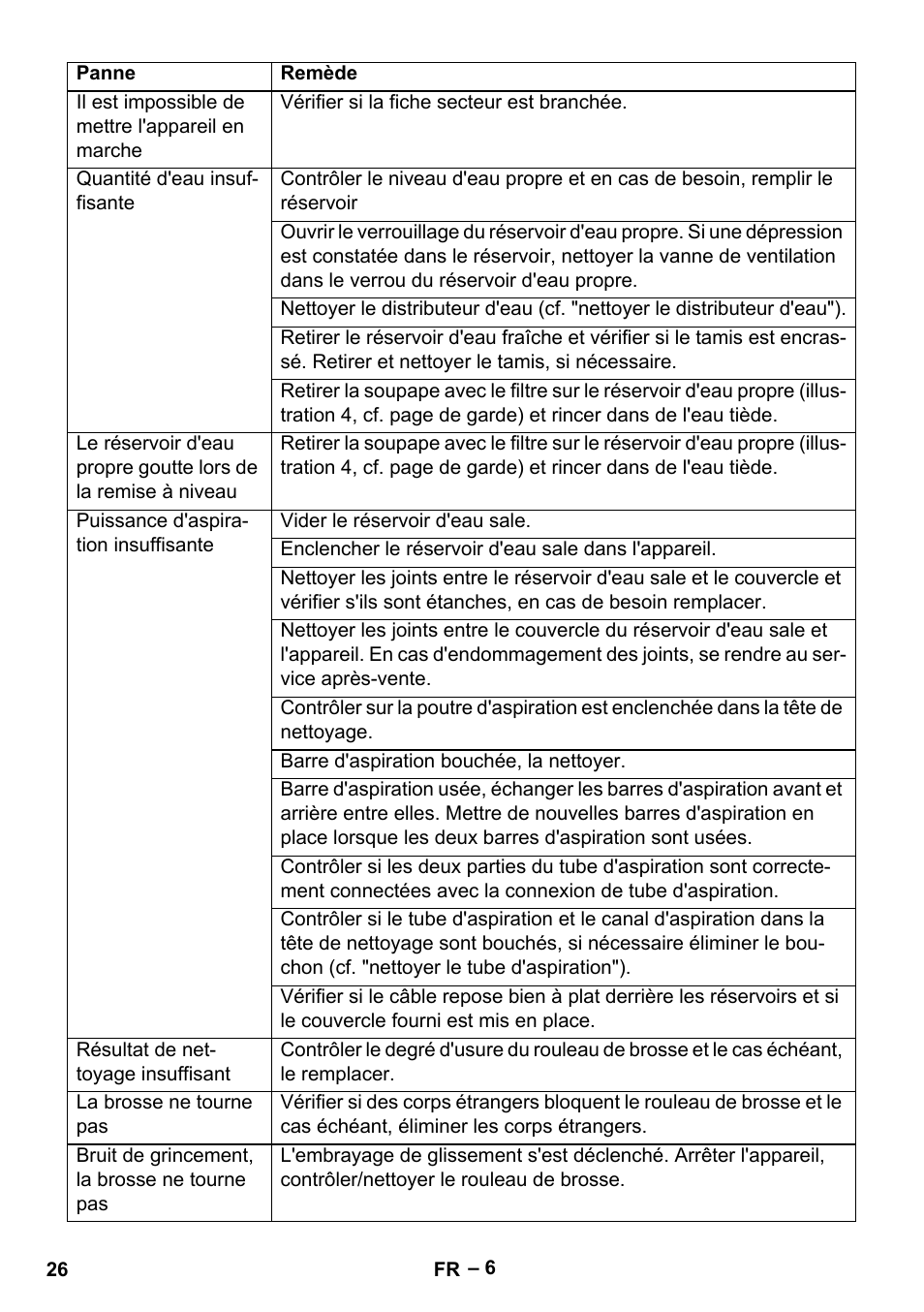 Karcher BR 30-4 C User Manual | Page 26 / 242